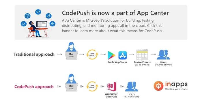 Implement CodePush In React Native App Simple Tutorial InApps