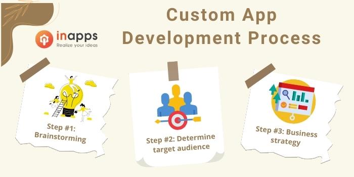 custom-app-development-process