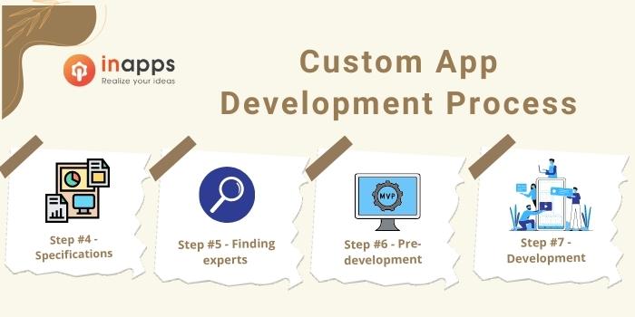 custom-app-process