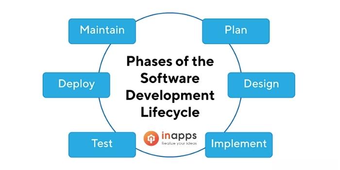 phases-of-software-development