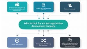 saas-application-development-company