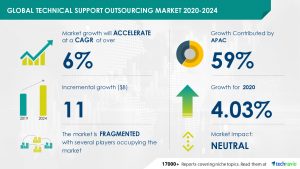 technical-support-outsourcing-market