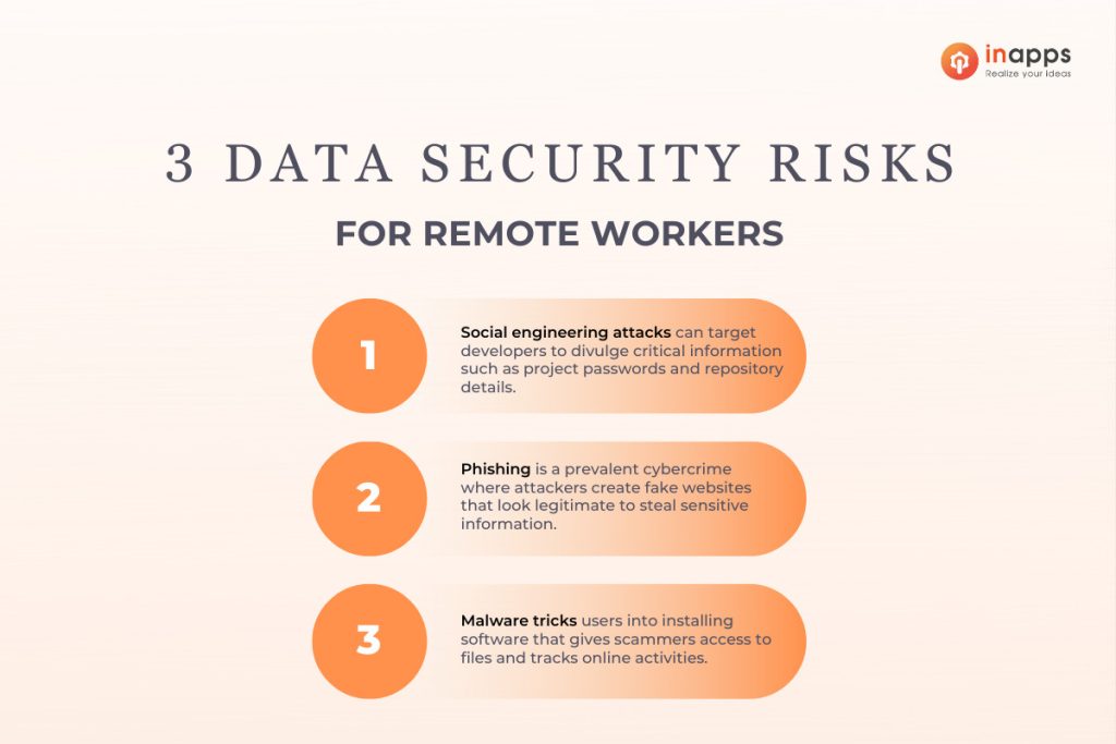 Data Security Risks for Remote Workers