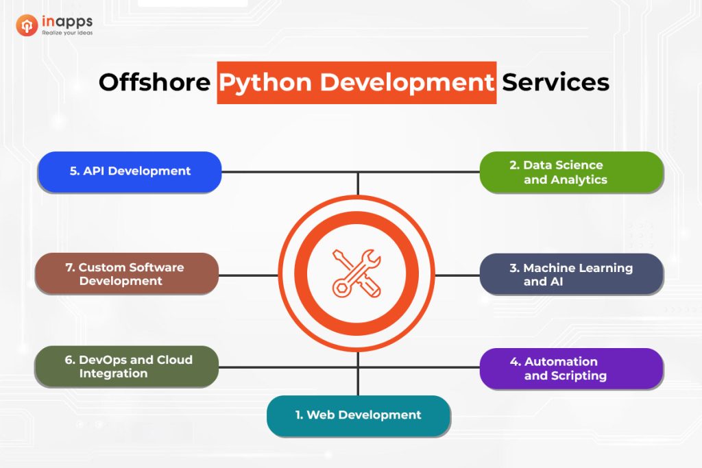 Hire Offshore Python Development Services