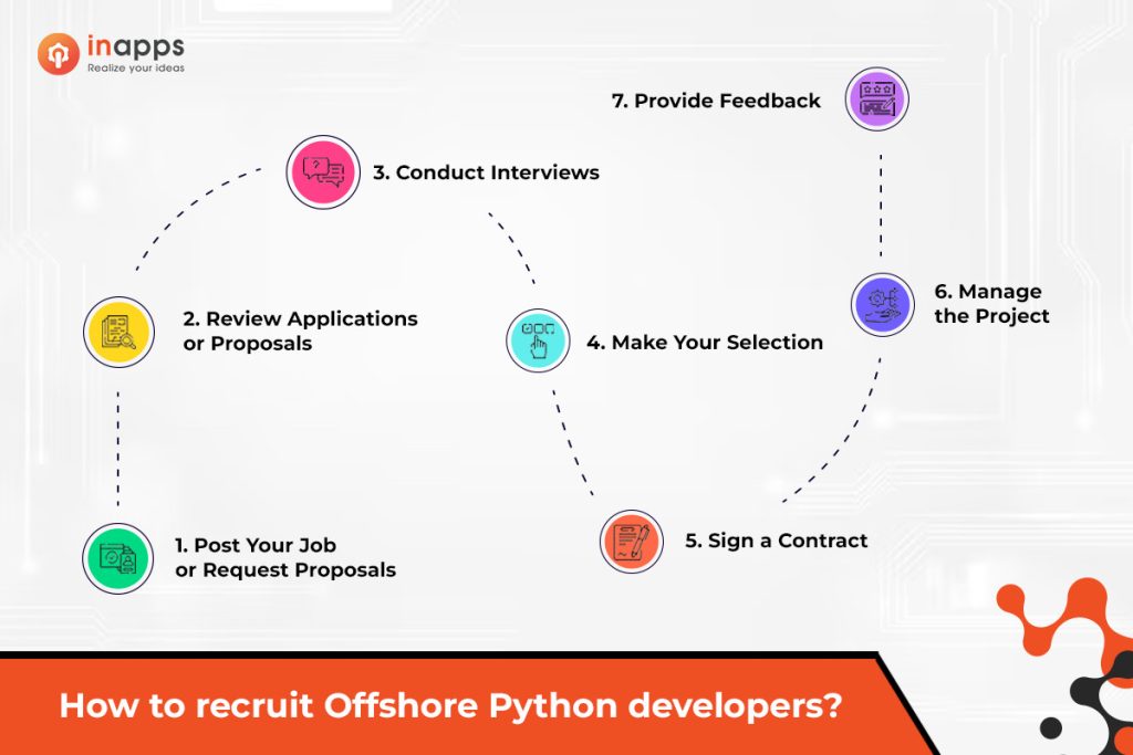 How to recruit Offshore Python developers