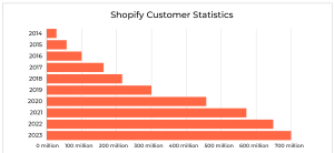 shopify customer statistics